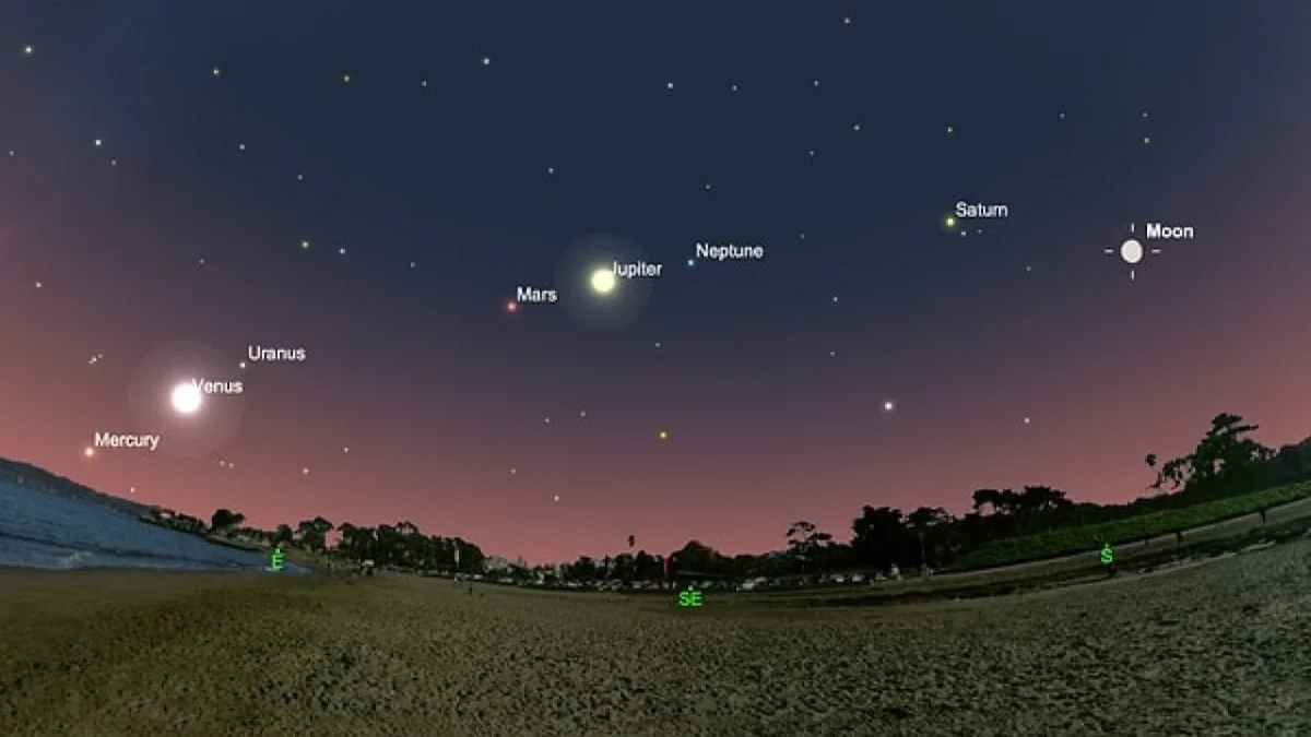 Tarih belli oldu! Altı gezegen