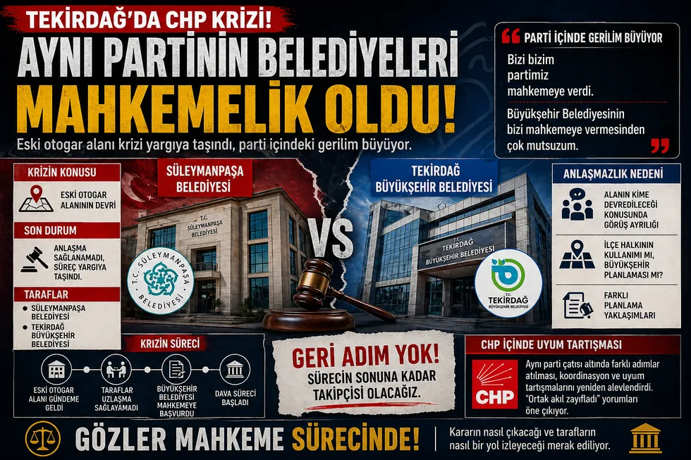 Tekirdağ&rsquo;da CHP y&ouml;netimindeki iki belediye arasında
